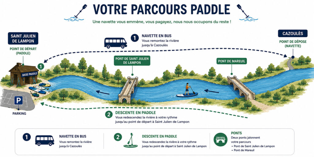 plan parcours paddle